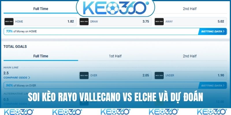 Soi kèo Rayo Vallecano vs Elche và dự đoán