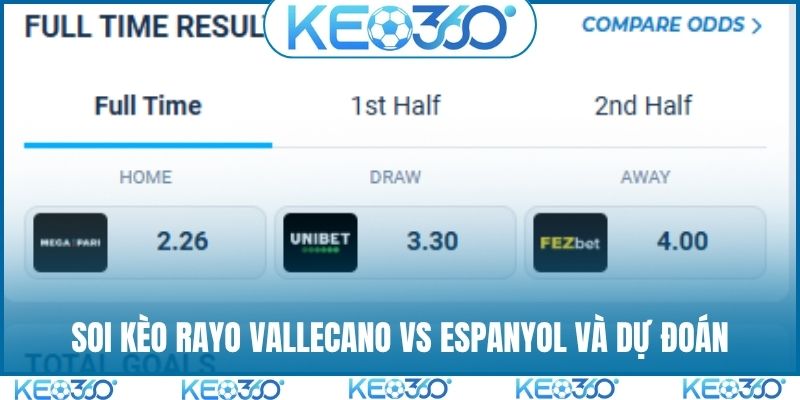 Soi kèo Rayo Vallecano vs Espanyol và dự đoán