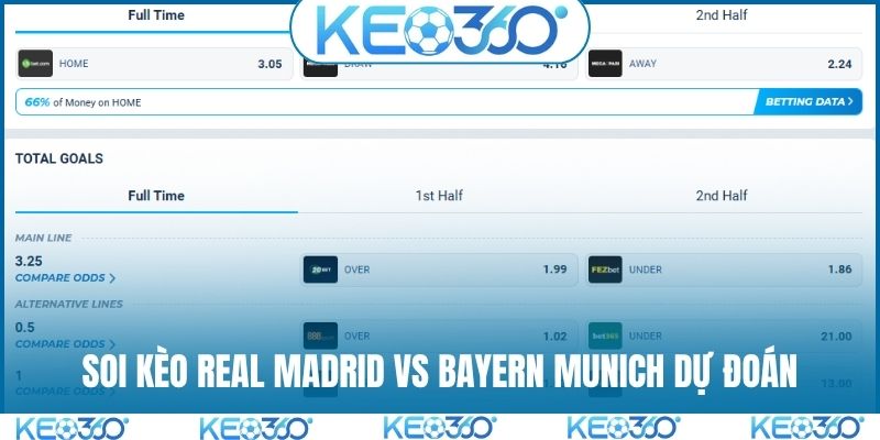 Soi kèo Real Madrid vs Bayern Munich dự đoán