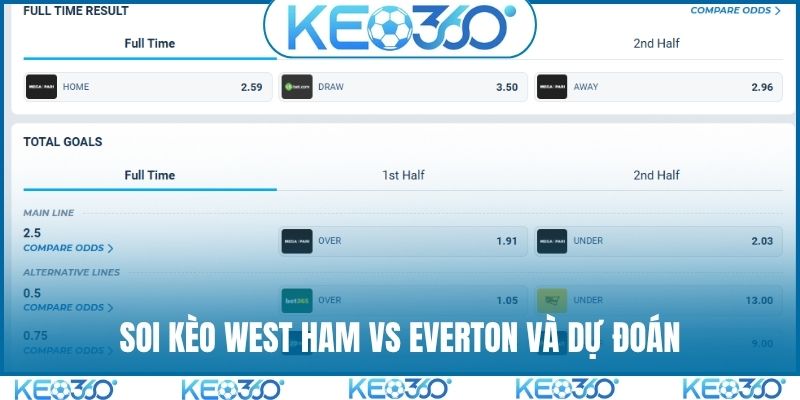 Soi kèo West Ham vs Everton và dự đoán